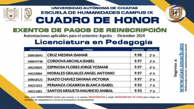 Cuadro de Honor de Estudiantes de Licenciatura en Pedagogía