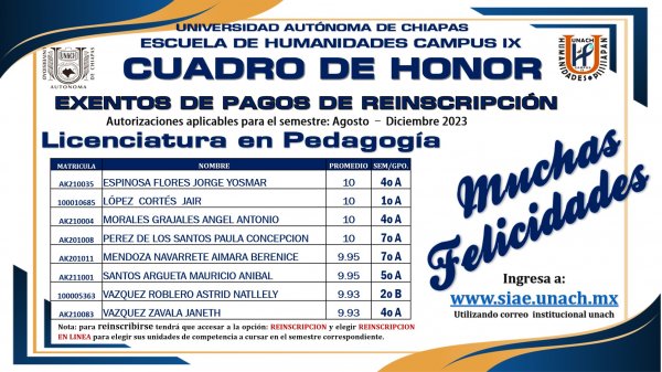 Cuadro de Honor Licenciatura en Pedagogia