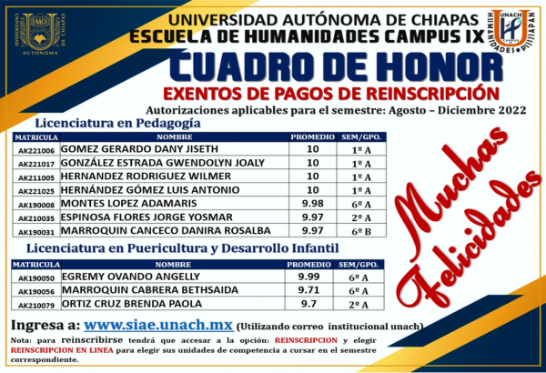 Cuadro de Honor. Humanidades Campus IX