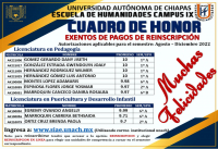 Cuadro de Honor. Humanidades Campus IX