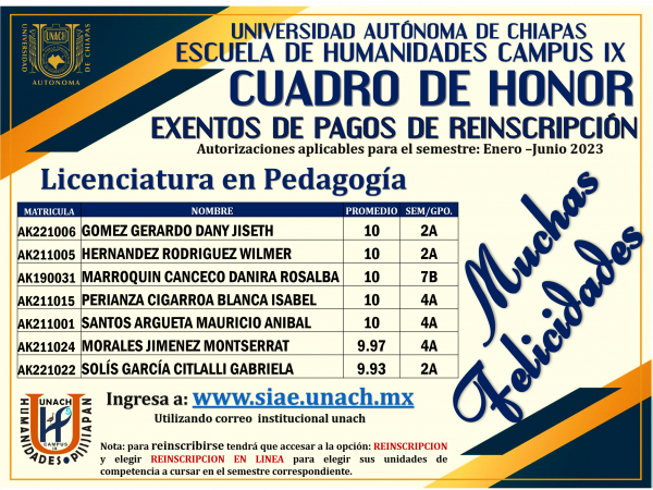 Cuadro de Honor Licenciatura en Pedagogia, ciclo agosto - diciembre 2022