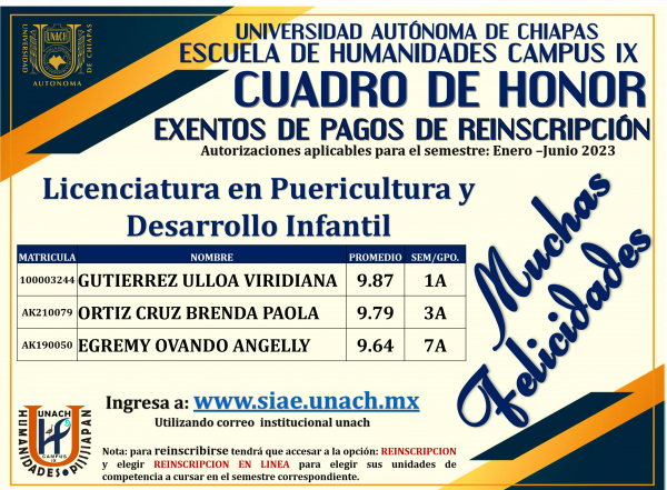 Cuadro de Honor de Licenciatura en Puericultura y Desarrollo Infantil, ciclo agosto - diciembre 2022