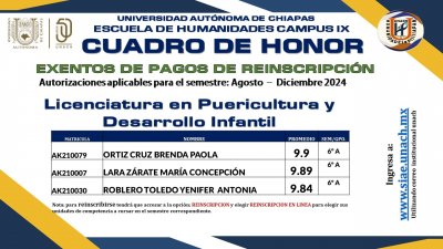 Cuadro de Honor de Estudiantes de Licenciatura en Puericultura y Desarrollo Infantil